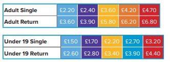 single and return fares
