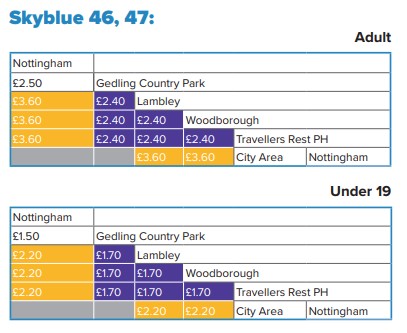sky blue fares