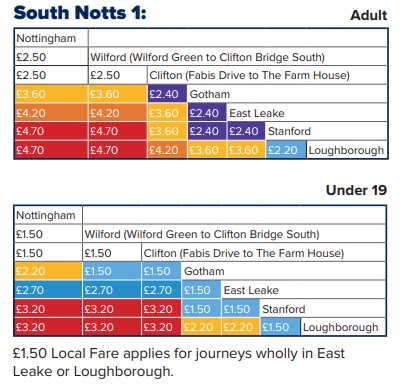 South Notts Fares